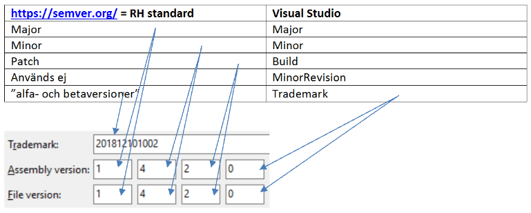 Versionshantering