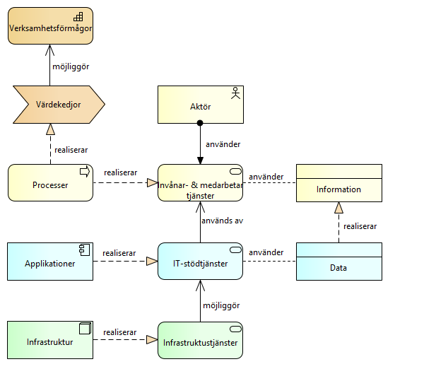 Visualisering ekosystem