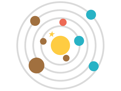 Illustration över solsystemet.